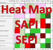 Heat Map / SAPI / SEPI